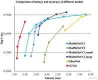 基于PaddleClas的PP-LCNet模型的动物图像识别与分类