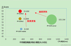 基于PaddleOCR的新冠肺炎检测结果图片个人数据脱敏