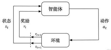 强化学习第二课【马尔科夫链】
