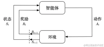 强化学习入门-第一课【笔记】（上）