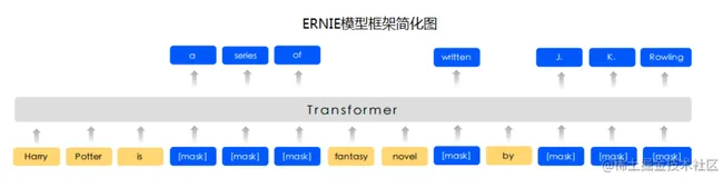 基于PaddleNLP的淘宝商品评论情感分析