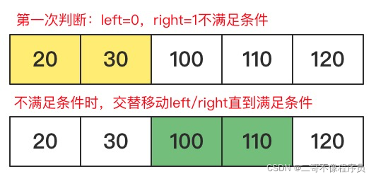 Python｜Leetcode《825》｜适龄的朋友