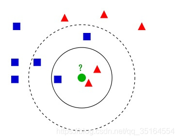 瞎聊机器学习——K-近邻（KNN）算法