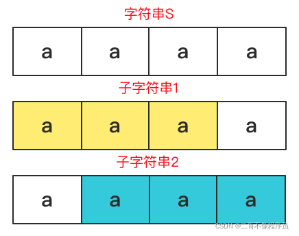 Python|Leetcode《1044》|最长重复子串