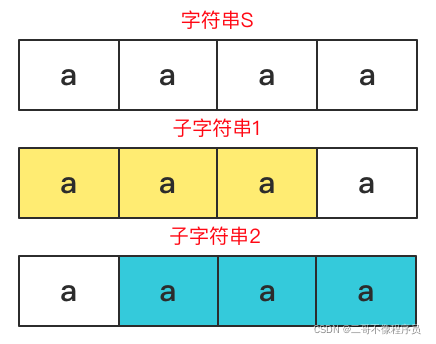 Python｜Leetcode《1044》｜最长重复子串