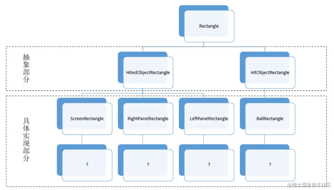 设计模式：以桥接模式和访问者模式为例，看设计模式在微信小游戏版本迭代中的应用（下）