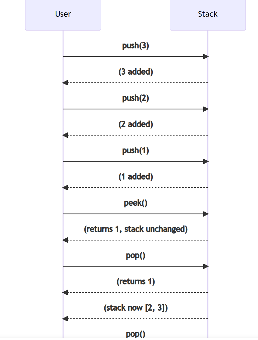 JavaScript 中实现常见数据结构：栈、队列与树
