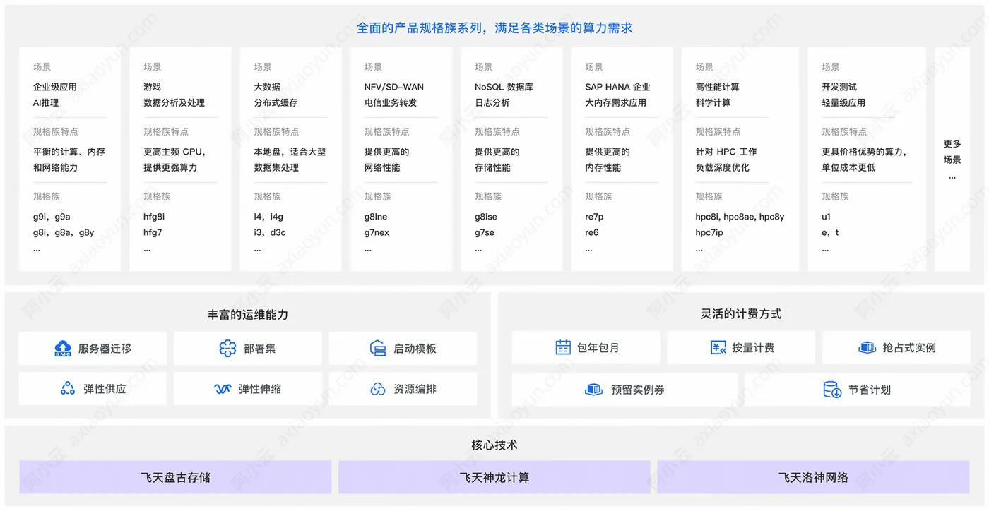 云服务器ECS实例规格族大全.jpg