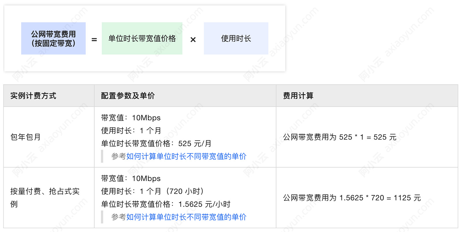 阿里云服务器带宽费用.jpg