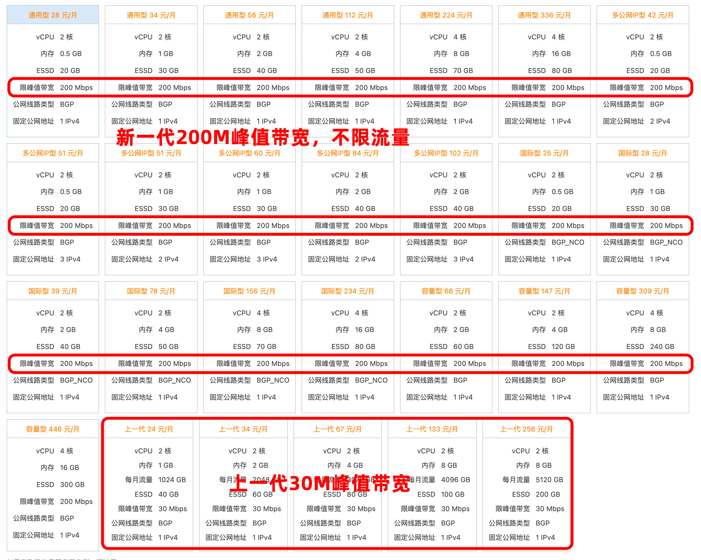 阿里云香港服务器租赁优惠价格