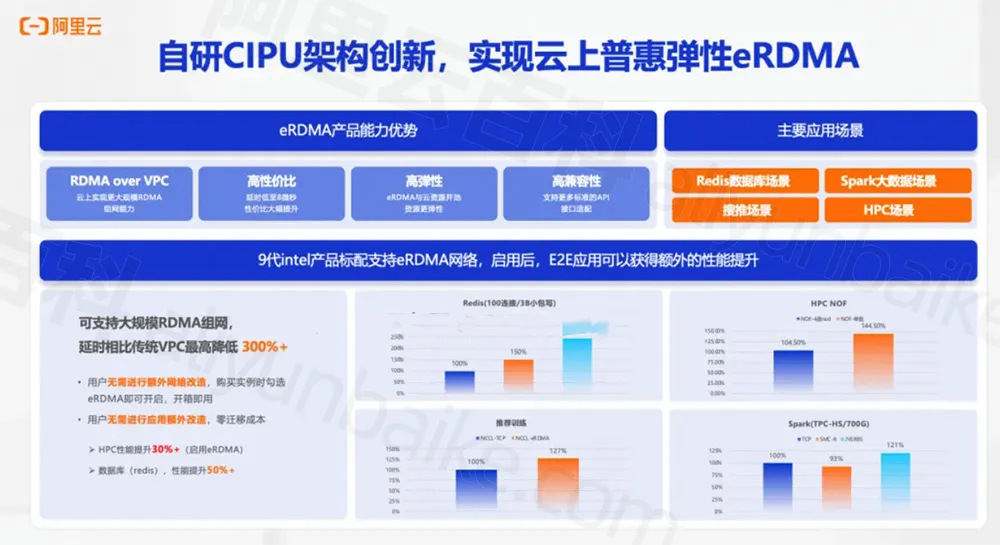 阿里云CIPU架构创新与eRDMA加持.jpg