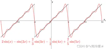 傅立叶变换之（二）—— 傅立叶级数