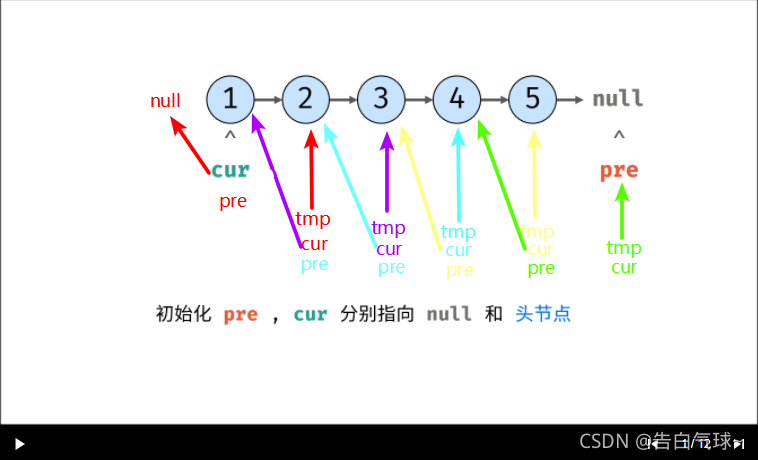 剑指 Offer 24. 反转链表