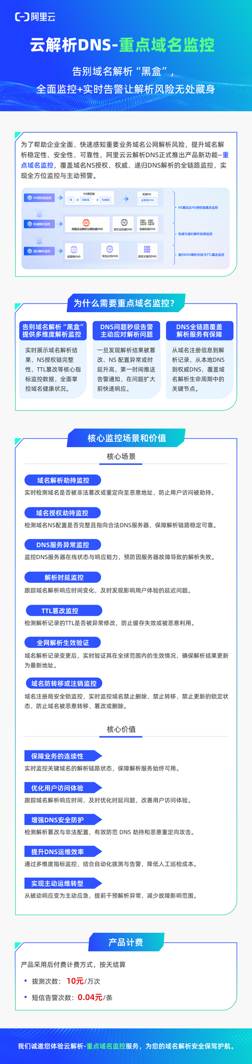 重点域名监控宣传图.png