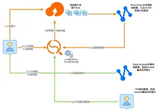 基于OpenSearch向量检索版和MaxCompute快速搭建图搜服务