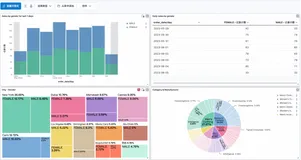 基于Kibana Dashboard创建仪表板，可视化匹配航班信息