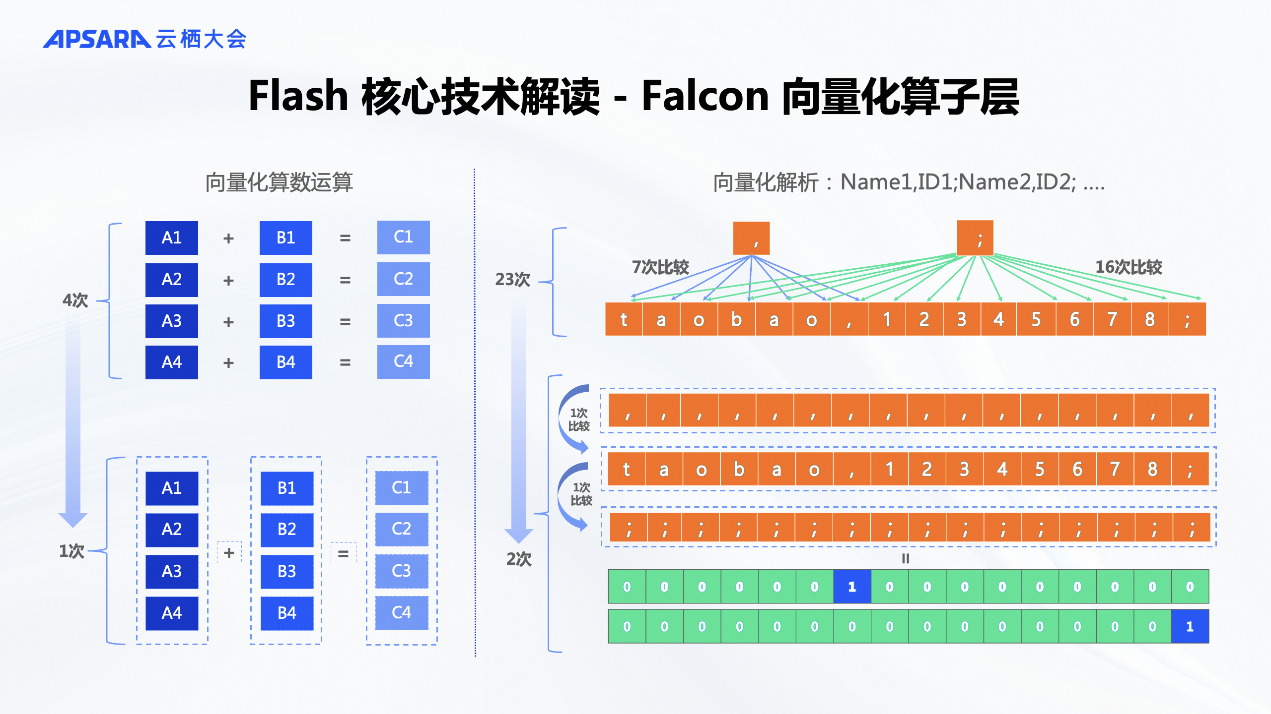 实时计算 Flash – 兼容 Flink 的新一代向量化流计算引擎-阿里云开发者社区