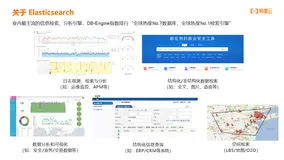 深度解读阿里云 Elasticsearch Serverless 服务如何实现超高性价比