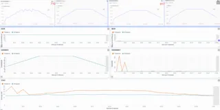 ES Serverless 8.17王牌发布：向量检索「火力全开」，智能扩缩「秒级响应」！