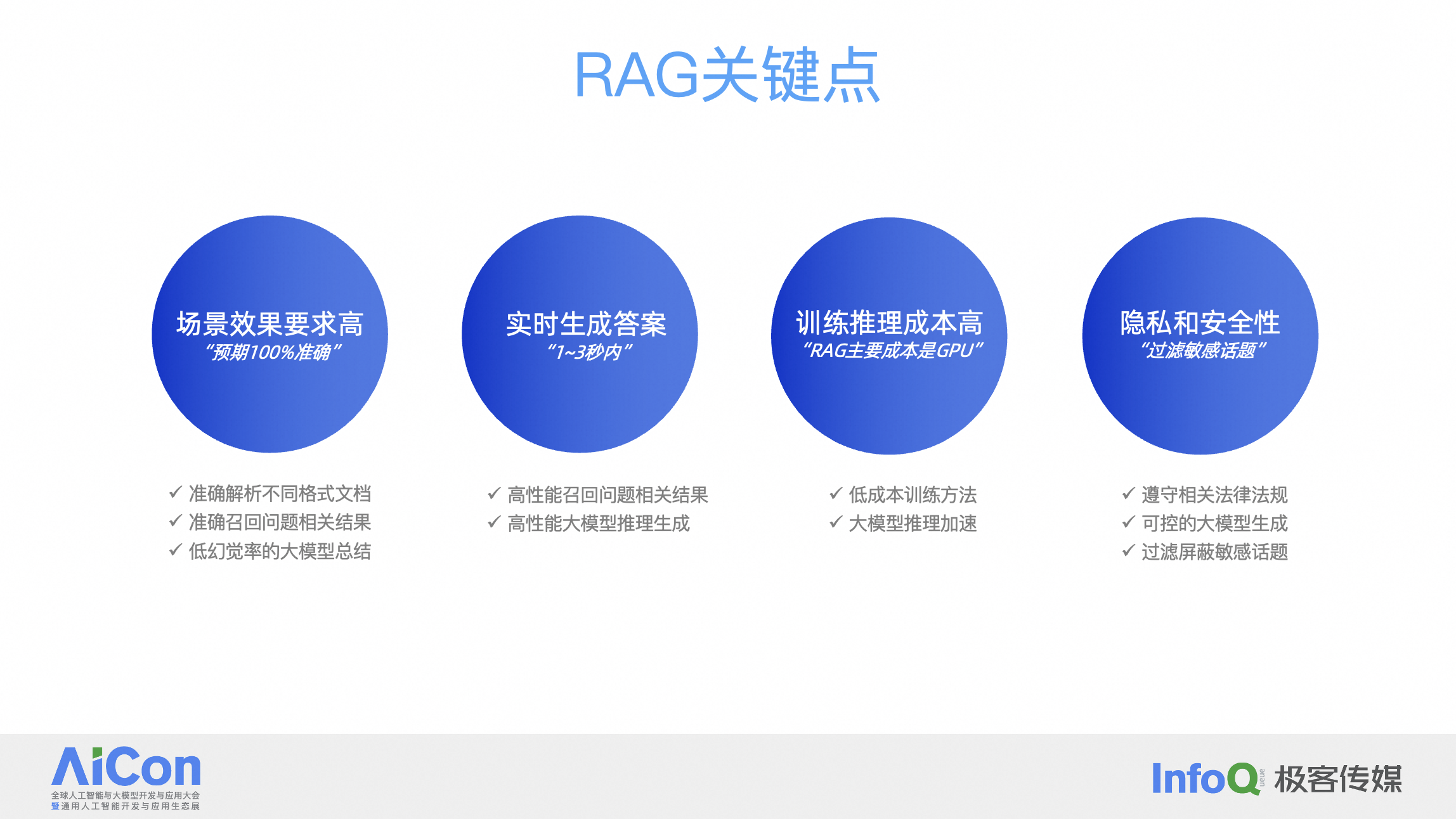 阿里云OpenSearch全栈RAG系统构建与优化实践-开发者社区-阿里云