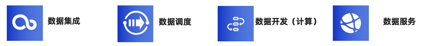 DataWorks重磅推出Serverless资源组，实现低成本灵活付费和动态平滑扩缩容