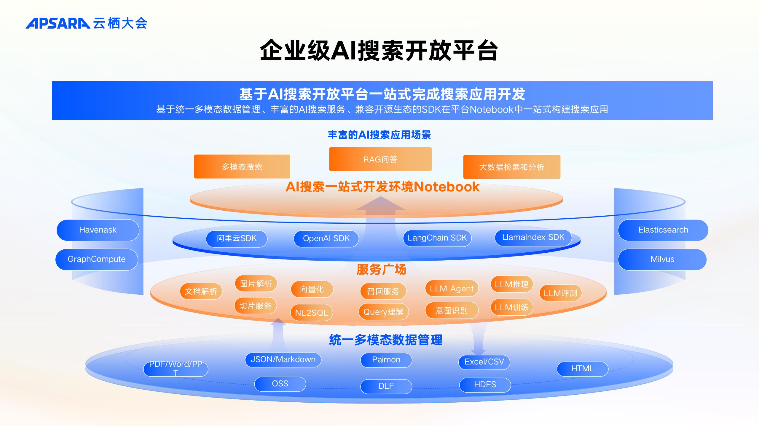 企业级RAG全链路优化关键技术-阿里云开发者社区
