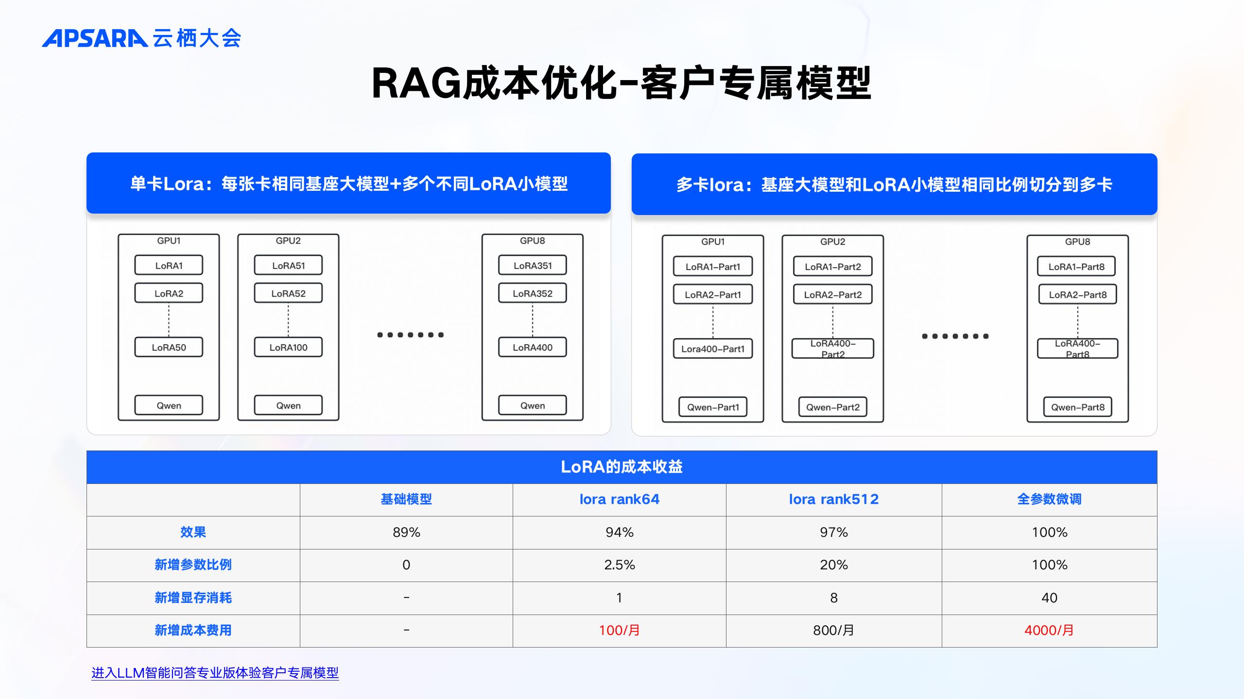 企业级RAG全链路优化关键技术-阿里云开发者社区