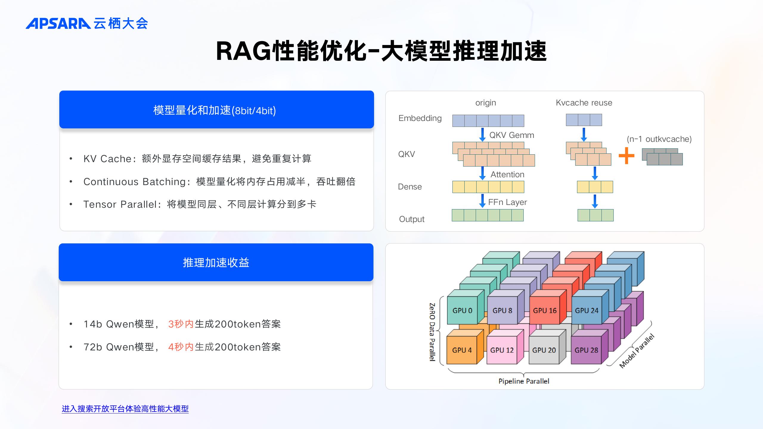 企业级RAG全链路优化关键技术-阿里云开发者社区