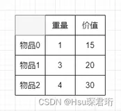 代码随想录算法训练营第四十一天 | LeetCode 416. 分割等和子集