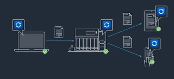 Linux环境下快速实现两台服务器上的文件夹共享