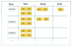 如何做好敏捷迭代管理?过程及工具分享