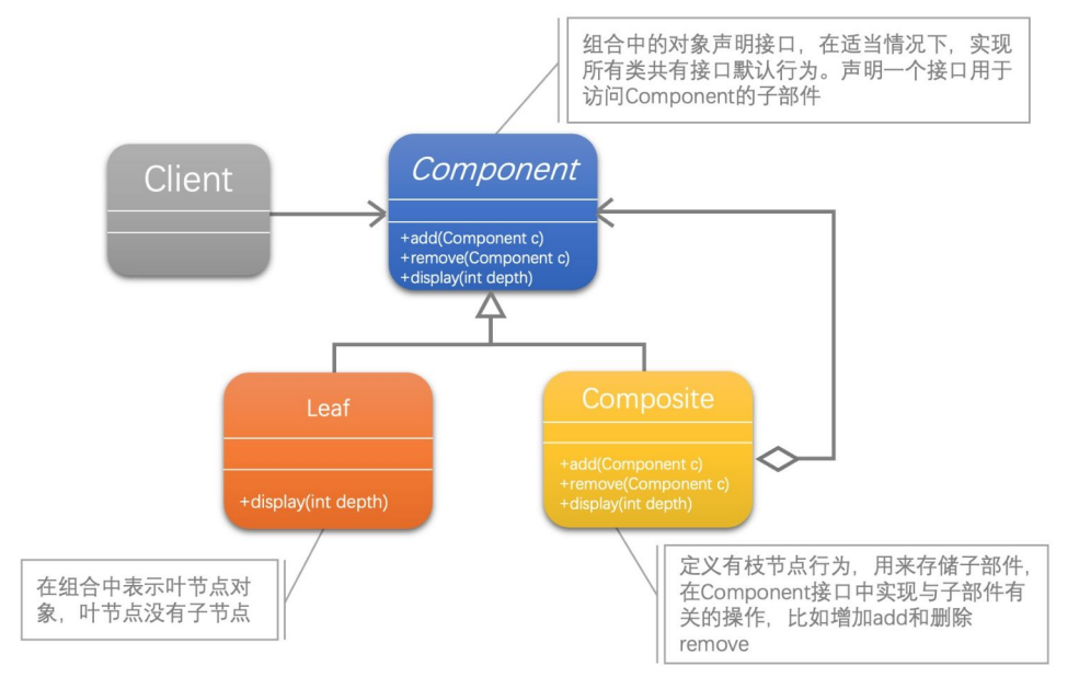 结构型设计模式05-组合模式