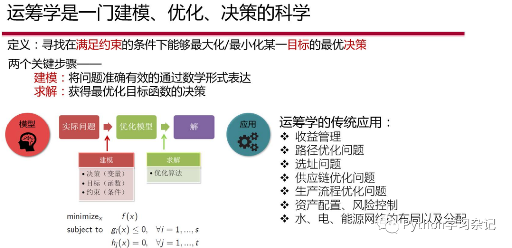 【求解器入门指南】:揭秘求解器的神秘面纱,助力你轻松入门