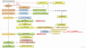 Nacos 客户端配置中心从浅入深原理及源码剖析（下）