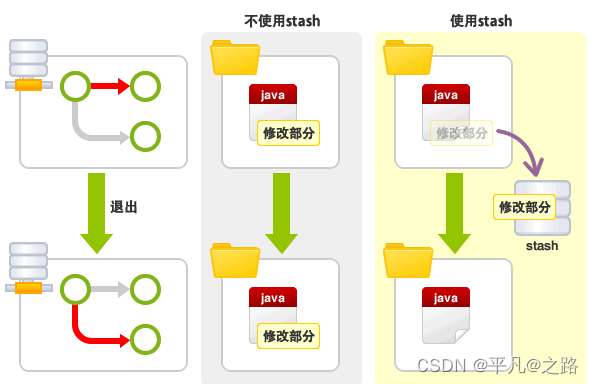 Git高级篇（1.3w字）（上）