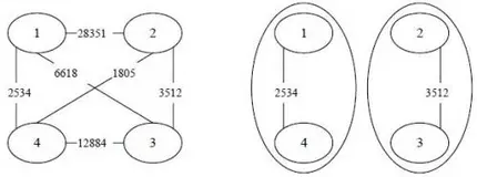关押罪犯（并查集加点问题最详细讲解）