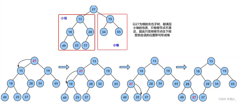 【数据结构】二叉树-堆（top-k问题，堆排序，时间复杂度）