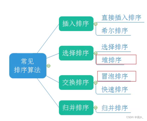 【C语言/数据结构】排序（选择排序，推排序，冒泡排序）