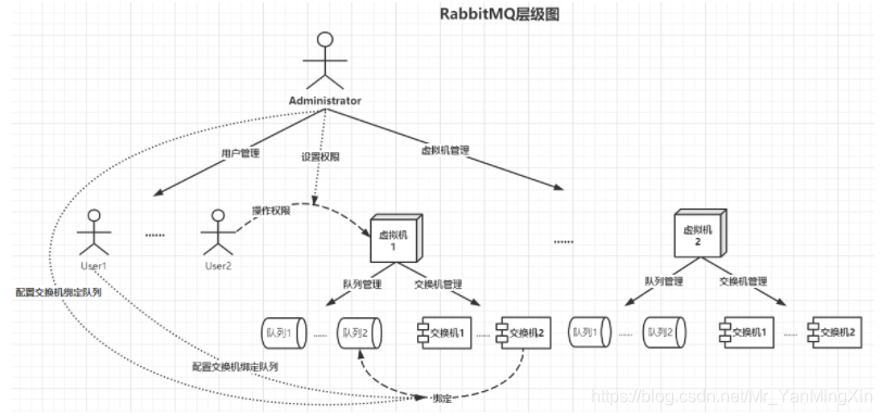 一文看懂Spring Boot整合Rabbit MQ实现多种模式的生产和消费