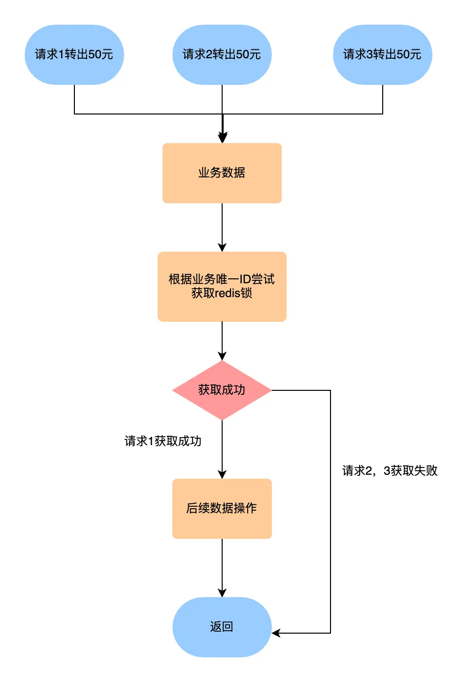 分布式锁.png