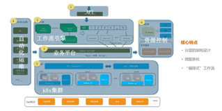 一个优秀的数据库该具备的特质是什么？