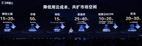 如何利用人工智能技术提升电商平台的用户体验？