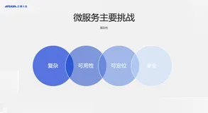 下一代软件架构该如何搭建微服务核心能力