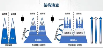 如何平衡架构师的技术能力和项目管理能力？