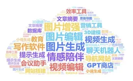 “AI黏土人”现象下的图像生成应用：长期留住用户的策略