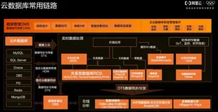 向量数据库：使用体验、大模型关注与AI时代的航道灯塔