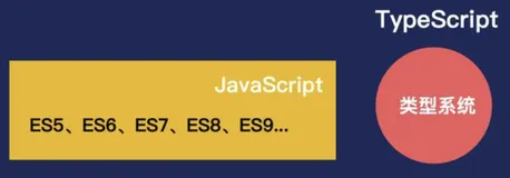 开发业务需求有必要引入 TypeScript 吗？
