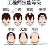 程序员做开发工作必须要考证么？