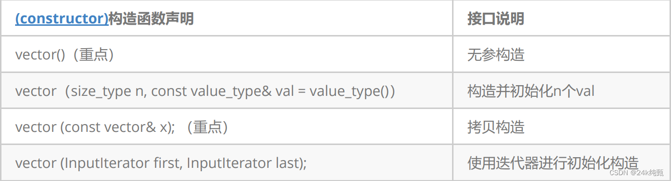 【C++/STL】：vector容器的基本使用