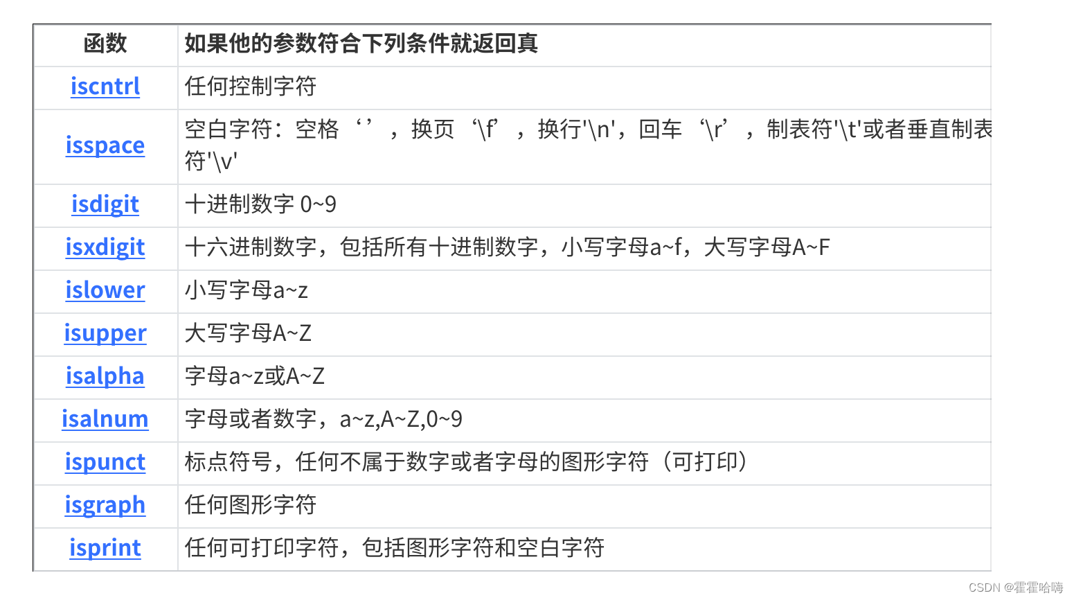 【C语言】:字符分类与转换函数
